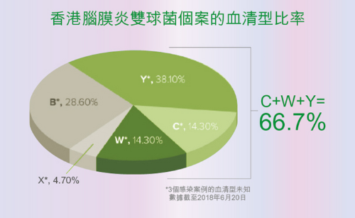 ACWY MenQuadfi 四價腦膜炎雙球菌疫苗