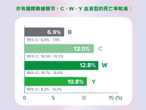 ACWY MenQuadfi 四價腦膜炎雙球菌疫苗