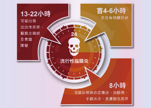 ACWY MenQuadfi 四價腦膜炎雙球菌疫苗