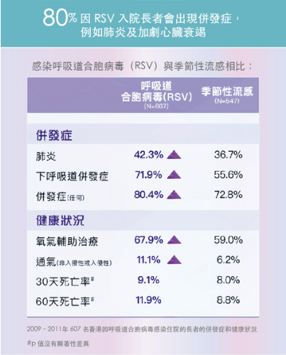 RSV 疫苗 07